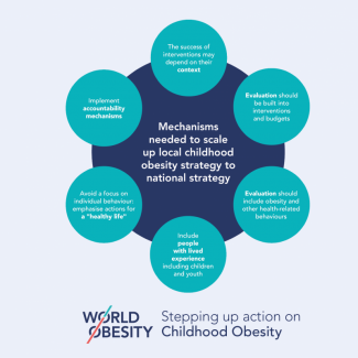 Stepping up action on childhood obesity